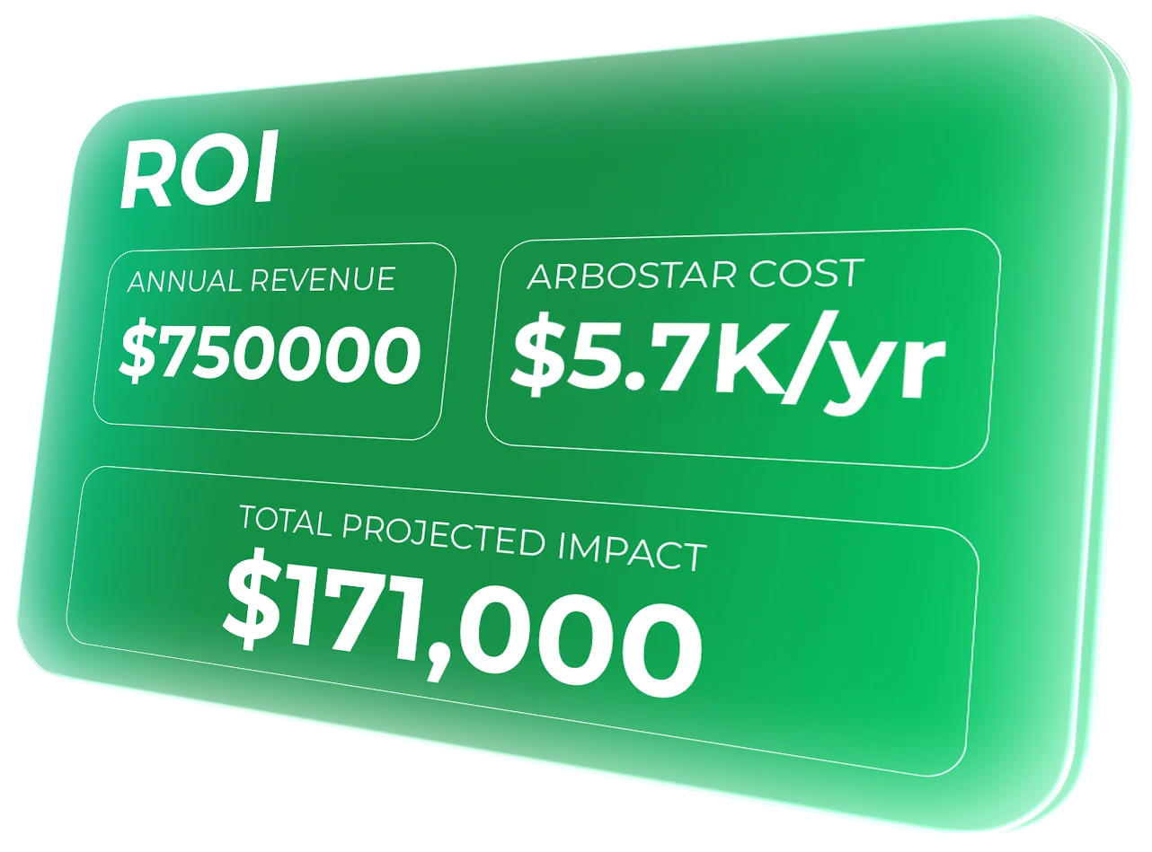 ROI Calculator